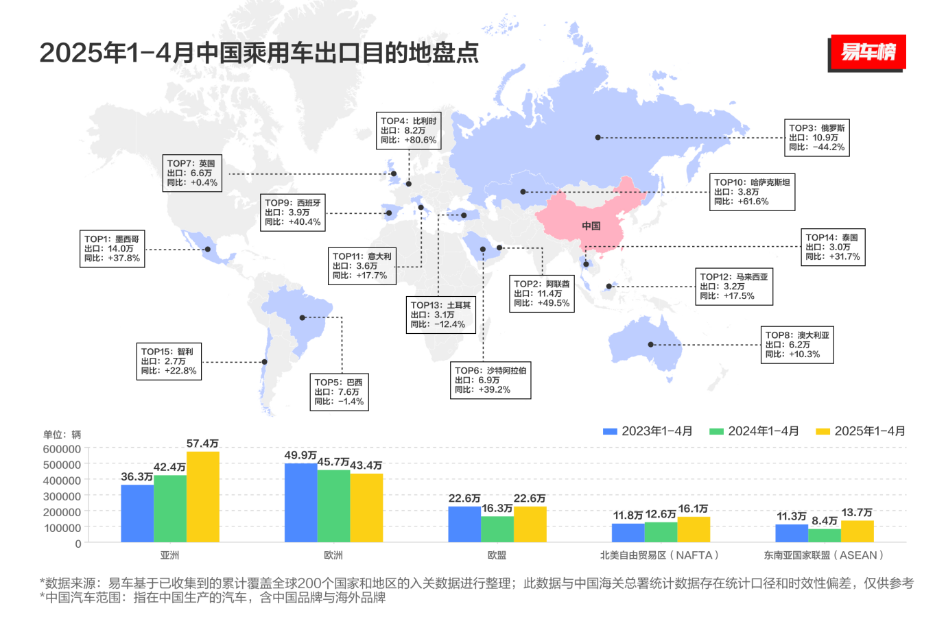 2025年1-5月汽车出口盘点：新能源加速“出海”