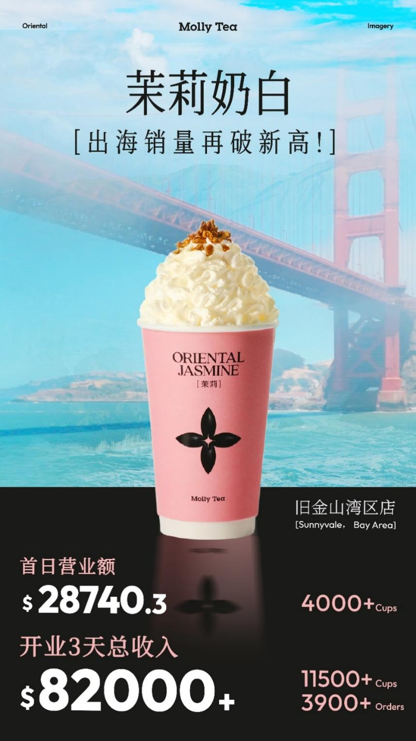 茉莉奶白的“高质量”出海，美国二店再破记录
